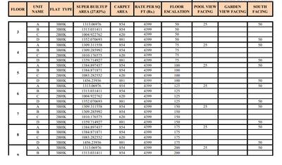 Project Image of 612.0 - 1160.0 Sq.ft 2 BHK Apartment for buy in Ascon Era