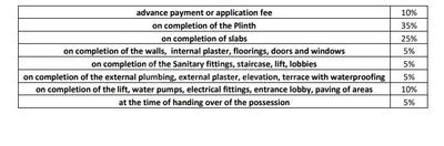Project Image of 0.0 - 411.0 Sq.ft 1 BHK Apartment for buy in Charms Heights Phase III B2 And B3