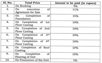 Project Image of 532.0 - 650.0 Sq.ft 1 BHK Apartment for buy in Tirupati Trikuta Aspire