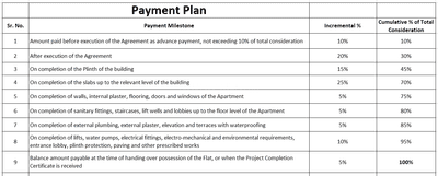 Project Image of 1523.31 - 6727.44 Sq.ft 1 BHK Apartment for buy in Pipaliya Empire