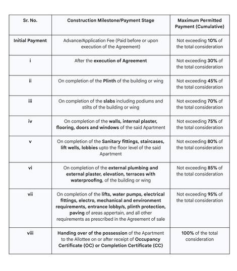 G Apple Vastu Main Image 1