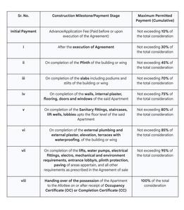 G Apple Vastu Construction Linked Payment (CLP) 1