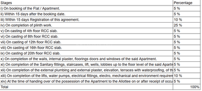Project Image of 414.95 - 581.9 Sq.ft 1 BHK Apartment for buy in Ashtavinayak Vidhi Impression