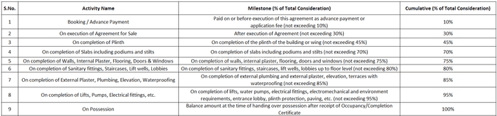 Gallery Cover Pic of Patel Pristine