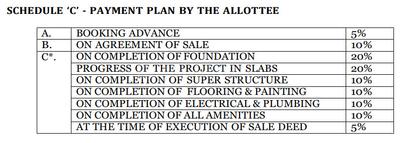 Project Image of 0.0 - 915.0 Sq.ft 2 BHK Apartment for buy in Falcon