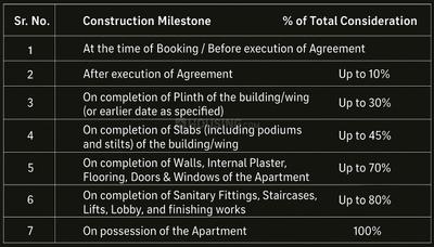 Project Image of 997.49 - 1031.18 Sq.ft 3 BHK Apartment for buy in Ayodhya Darshan