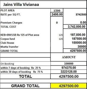 Project Image of 1545.0 - 7677.0 Sq.ft 3 BHK Villa for buy in Jain Villa Vivianaa