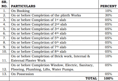 Vrundavan Bliss Construction Linked Payment (CLP) 1