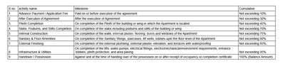 Project Image of 399.56 - 622.05 Sq.ft 1 BHK Apartment for buy in Satvik Raj Kunj