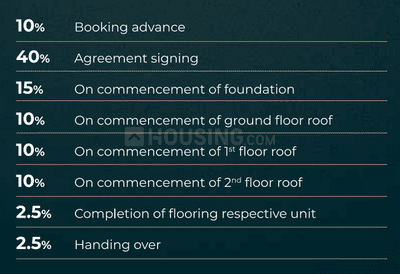Project Image of 2495.0 - 2919.0 Sq.ft 4 BHK Villa for buy in Casagrand Tranquil