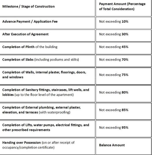 Gallery Cover Pic of Shree Saibaba Ashok Gardens