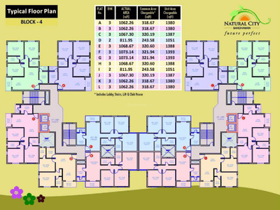 Project Image of 755.0 - 1769.0 Sq.ft 2 BHK Apartment for buy in Natural City Bardhaman Phase 3