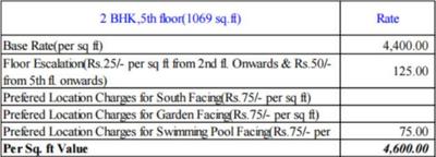 Project Image of 802.0 - 2030.0 Sq.ft 2 BHK Apartment for buy in Sugam Sudhir