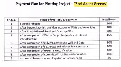 Project Image of 421.95 - 3012.71 Sq.ft Residential Plot Plot for buy in Shri Anant Greens