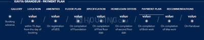 Project Image of 258.0 - 666.0 Sq.ft Studio Studio Apartment for buy in Kavya Grandeur
