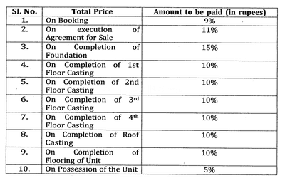 PCB Twin Tower I Construction Linked Payment (CLP) 1