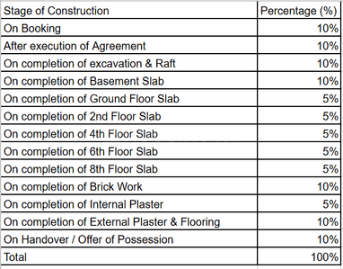 Project Image of 2367.85 - 4557.22 Sq.ft 4 BHK Apartment for buy in Akshat Sawai
