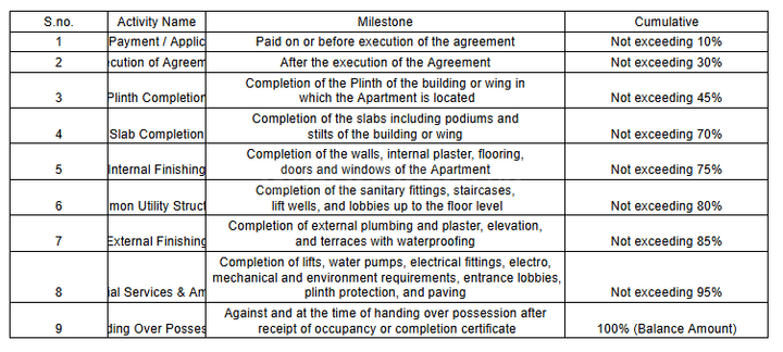 Gallery Cover Pic of A A Mushtaq Complex