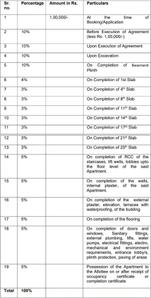 Project Image of 720.0 - 1175.0 Sq.ft 2 BHK Apartment for buy in Pride Purple Park Titan Phase II