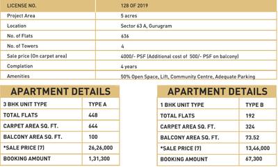 Project Image of 324.0 - 645.0 Sq.ft 1 BHK Apartment for buy in Czar Mahira Homes 63A