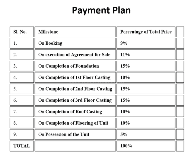 Gallery Cover Pic of Dhar Gito Bitan