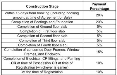 Project Image of 1025.0 - 1479.0 Sq.ft 2 BHK Apartment for buy in Srikara Urban Park