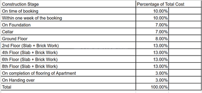 Project Image of 913.0 - 1264.0 Sq.ft 2 BHK Apartment for buy in Theme Vista