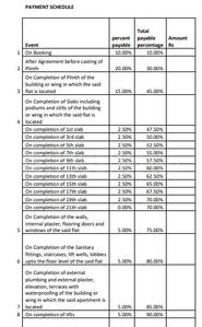 Project Image of 400.53 - 545.95 Sq.ft 1.5 BHK Apartment for buy in STK Kukreja Classic