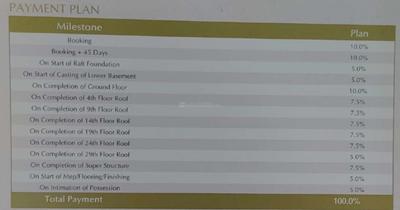 Project Image of 1932.0 - 2625.0 Sq.ft 3 BHK Apartment for buy in Eternia