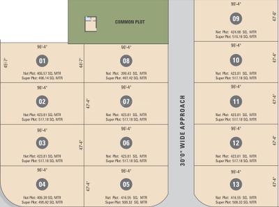 Project Image of 5246.55 - 5582.16 Sq.ft Residential Plot Plot for buy in Yogi Panchratna Industrial Estate