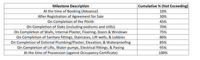 Project Image of 1095.01 - 1749.14 Sq.ft 3 BHK Apartment for buy in Ratna Mantrix