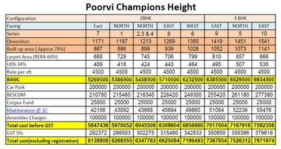 Project Image of 1171.0 - 1541.0 Sq.ft 2 BHK Apartment for buy in Poorvi Champions Height