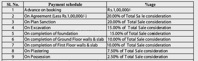 Project Image of 1426.0 - 2878.0 Sq.ft 3 BHK Villa for buy in Vakil Encasa