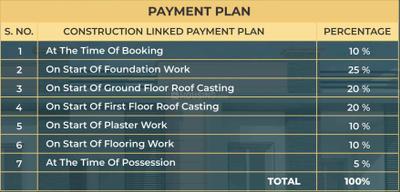 Project Image of 895.21 - 1386.53 Sq.ft 3 BHK Villa for buy in Sai Basant
