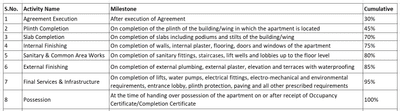 Gallery Cover Pic of Siddhivinayak Gateway Residencies