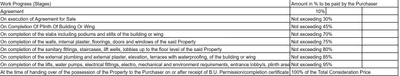 Project Image of 1029.25 - 1252.81 Sq.ft 3 BHK Apartment for buy in Roosh The First