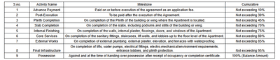 Project Image of 322.38 - 537.66 Sq.ft 1 BHK Apartment for buy in Shankara Omkara City 02