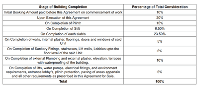 Project Image of 754.66 - 1686.06 Sq.ft 2 BHK Apartment for buy in Royal Bliss