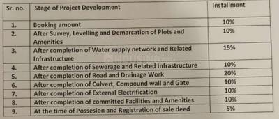 Accrual RR Gold City Project Images