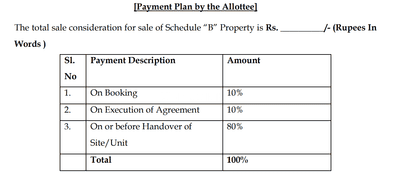 Project Image of 1446.0 - 1705.0 Sq.ft 3 BHK Apartment for buy in NBR Soul Of The Seasons Phase 1