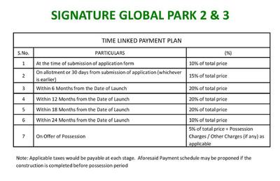 Project Image of 658.0 - 1614.48 Sq.ft Residential Plot Plot for buy in Signature Global Park III 