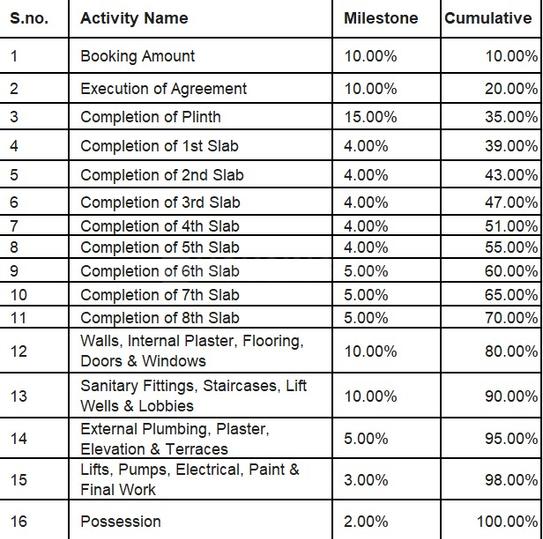 Gallery Cover Pic of Excel Satyajyot Nxt