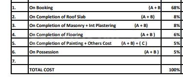 Project Image of 1200.0 - 1605.0 Sq.ft 2 BHK Apartment for buy in Pramuk Aqua Heights
