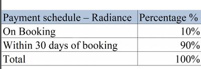 Project Image of 992.0 - 2956.0 Sq.ft Residential Plot Plot for buy in Radiance Residencia
