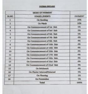 Project Image of 296.98 - 524.96 Sq.ft 1 BHK Apartment for buy in South Field Fatima Enclave