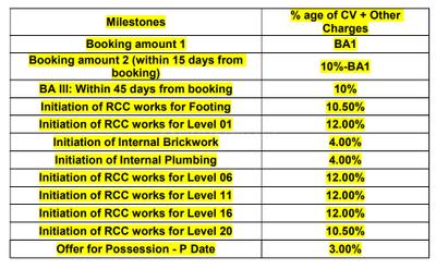 Project Image of 1020.96 - 1108.68 Sq.ft 3 BHK Apartment for buy in Lodha Kharadi Pune Phase II Tower 7
