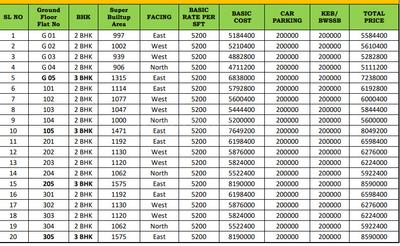 Project Image of 906.0 - 1575.0 Sq.ft 2 BHK Apartment for buy in SML Iris
