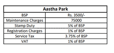 Project Image of 325.0 - 845.0 Sq.ft Studio Studio Apartment for buy in Aastha Park