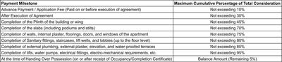 Project Image of 356.72 - 713.54 Sq.ft 1 BHK Apartment for buy in Haware My First Home Shil Phata Phase 1 Bldg 2