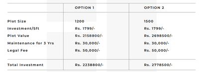 Project Image of 1200.0 - 4030.0 Sq.ft Residential Plot Plot for buy in Landmark Under The Tree Phase 1